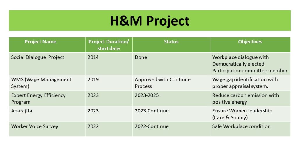 H&M Project