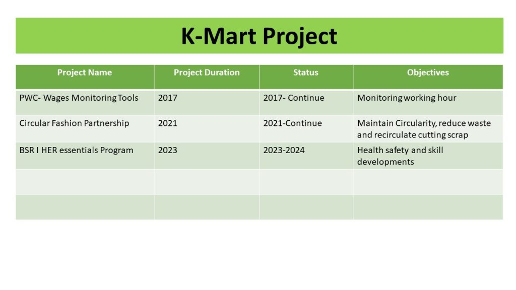K-Mart Project